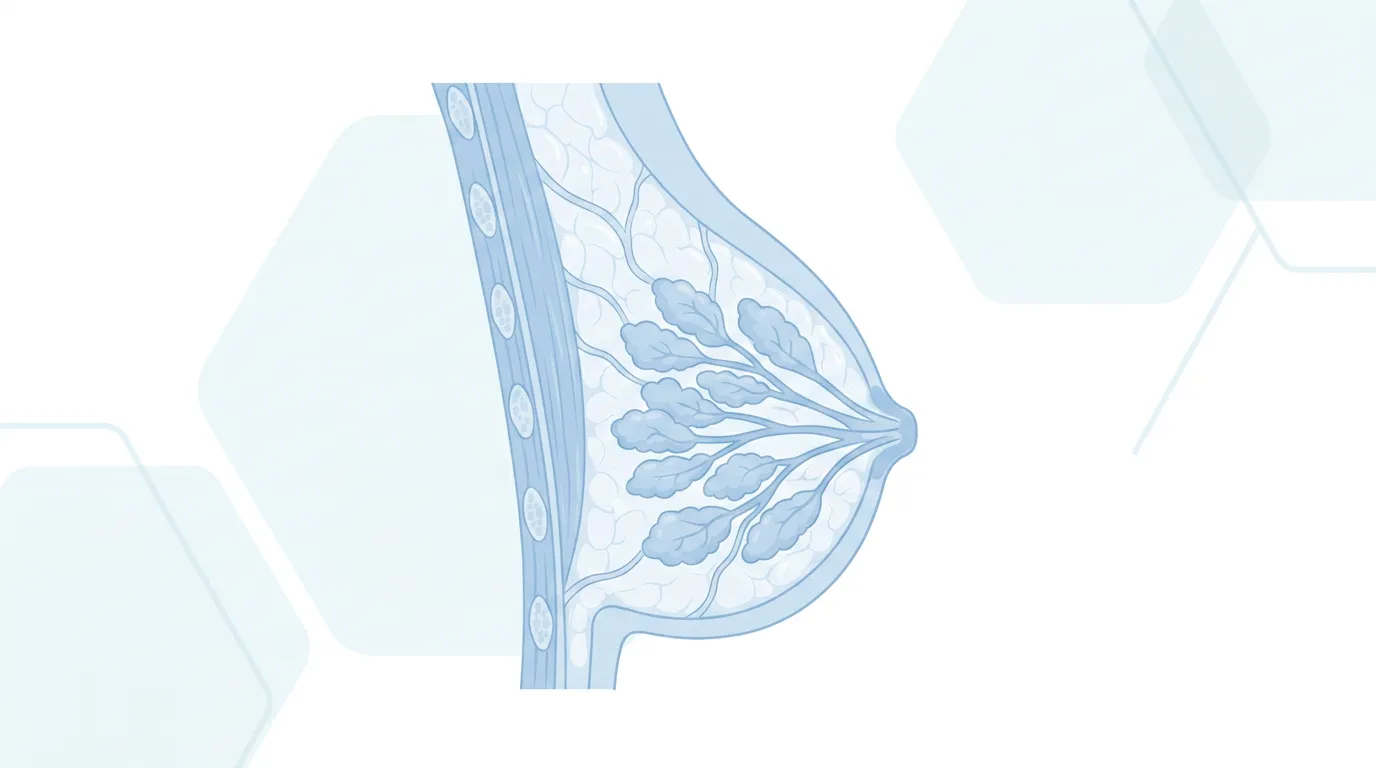 Breast surgery care in Lahore